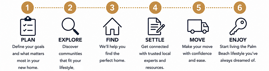 Relocation Journey_m